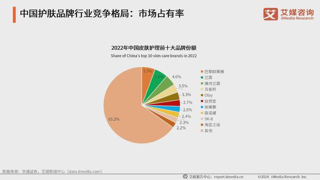 ：生活美容市场扩容国产品牌崛起促新潮AG真人网2024年中国生活美容行业(图3)