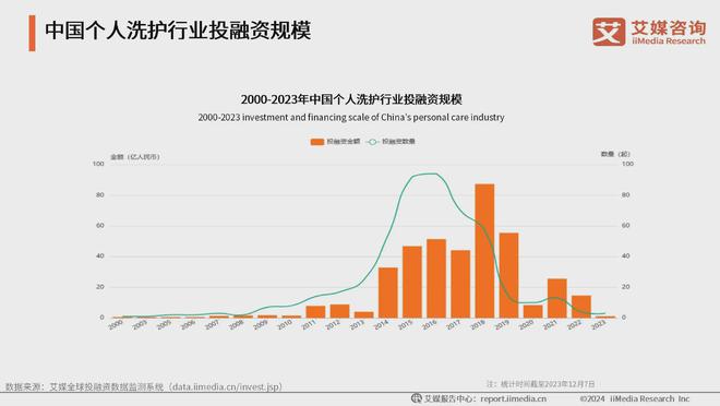 ：生活美容市场扩容国产品牌崛起促新潮AG真人网2024年中国生活美容行业(图4)