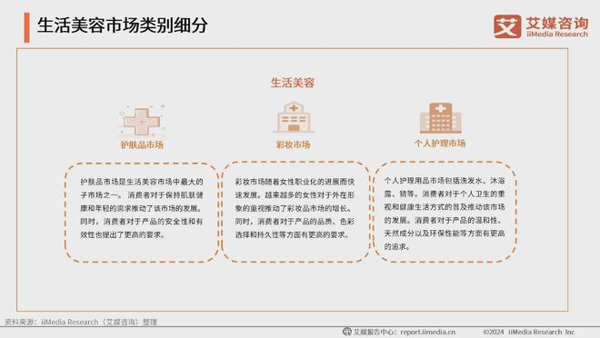 ：生活美容市场扩容国产品牌崛起促新潮AG真人网2024年中国生活美容行业(图5)